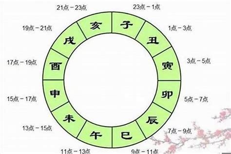 四庫 八字|四柱八字：四庫、辰、戌、丑、未詮釋